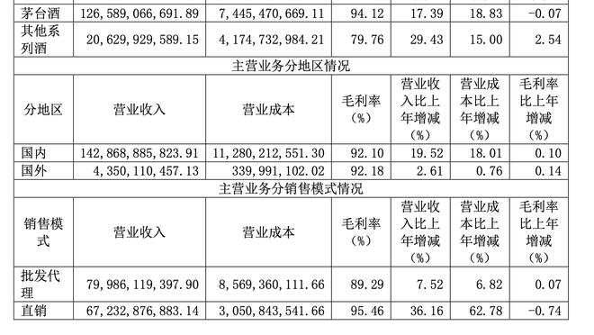 残阵北京首节18投仅4中&命中率22.2% 双外援合计7中2得5分